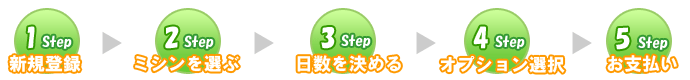 step