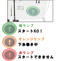あんしん購入サービス 対応機種 カロス(レンタル)