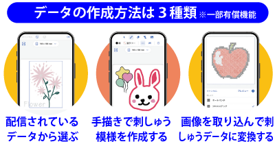 PP1 データ作成方法は3種類