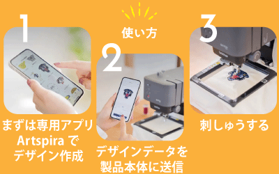 PP1 使い方