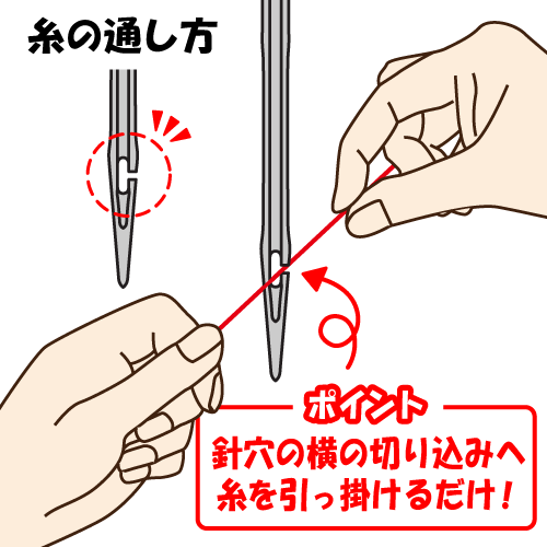 糸通しかんたん♪シュメッツ ズボラ針(Handicap)の糸かけ説明図