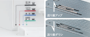 4段階の送り歯高さ調節
