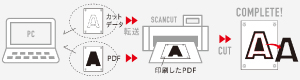 位置合わせ機能とは?