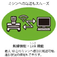 【1月末まで】商品登録記念セール【20個限り ! 】 ブラザー 刺しゅうPRO11 (ESY1011) PC刺しゅうデータ作成ソフトウェア　オリジナル刺しゅうや写真刺しゅうを楽しく簡単に♪